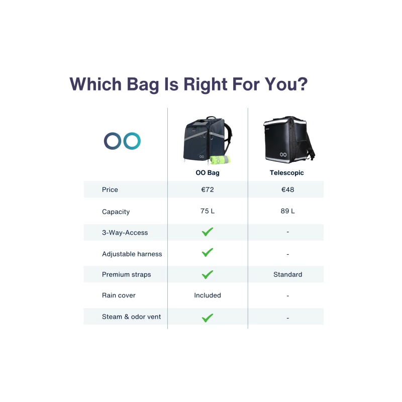OO Bag