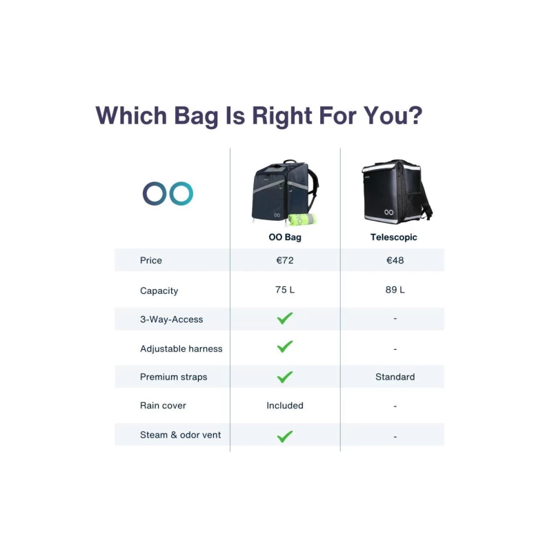 OO Bag